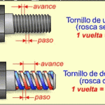 paso-rosca-protor