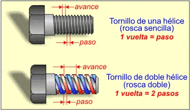 Tornillos Medellín PROTOR - Ferretería, herramienta, seguridad industrial